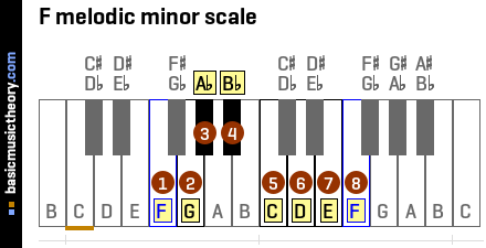 melodic minor scales for trombone