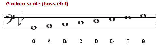 melodic minor scales for trombone